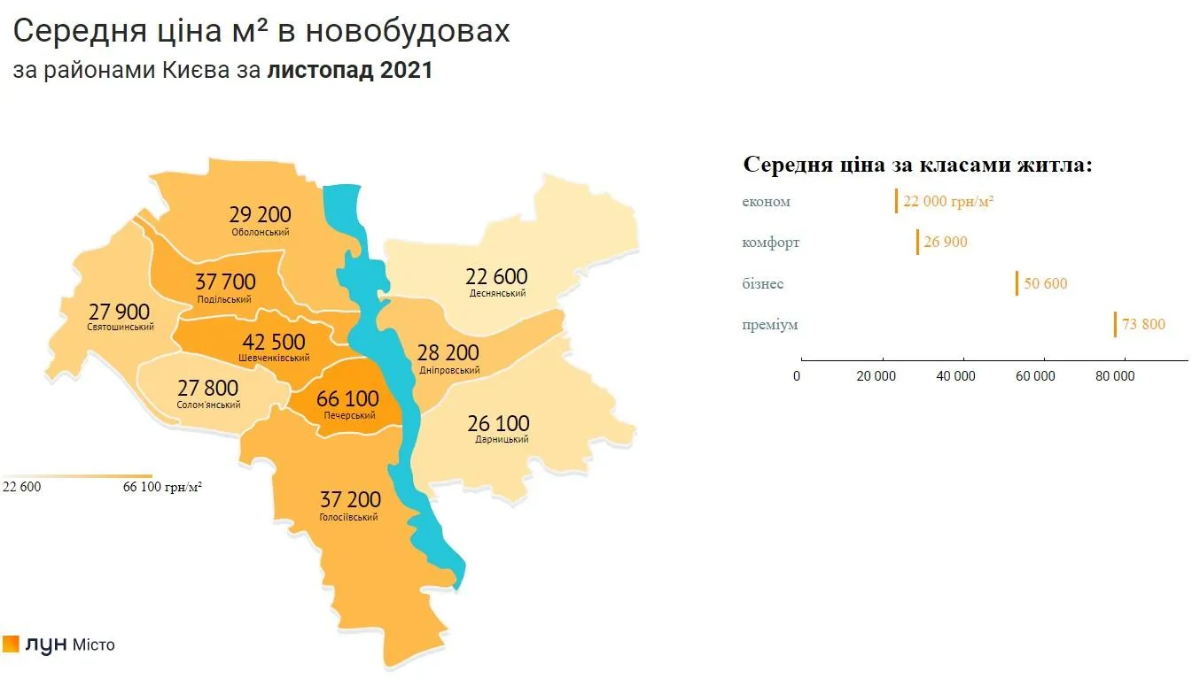 Скільки коштують квартири в новобудовах Києва