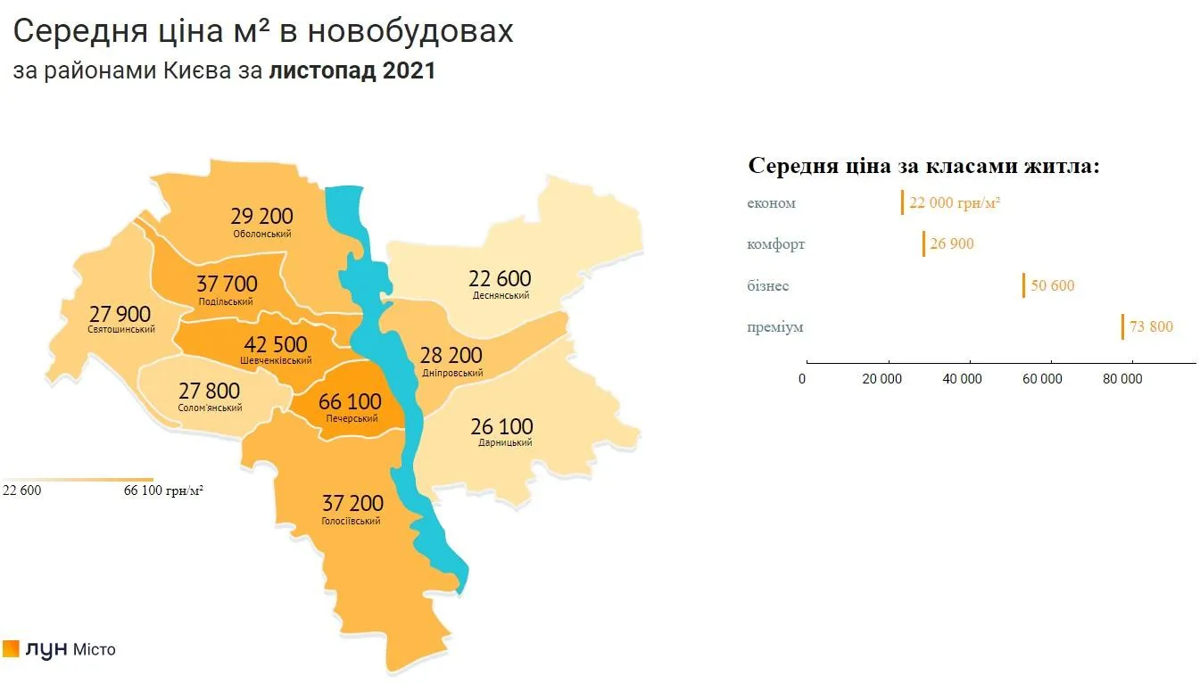 Скільки коштують квартири в новобудовах Києва Скільки коштують квартири в новобудовах Києва