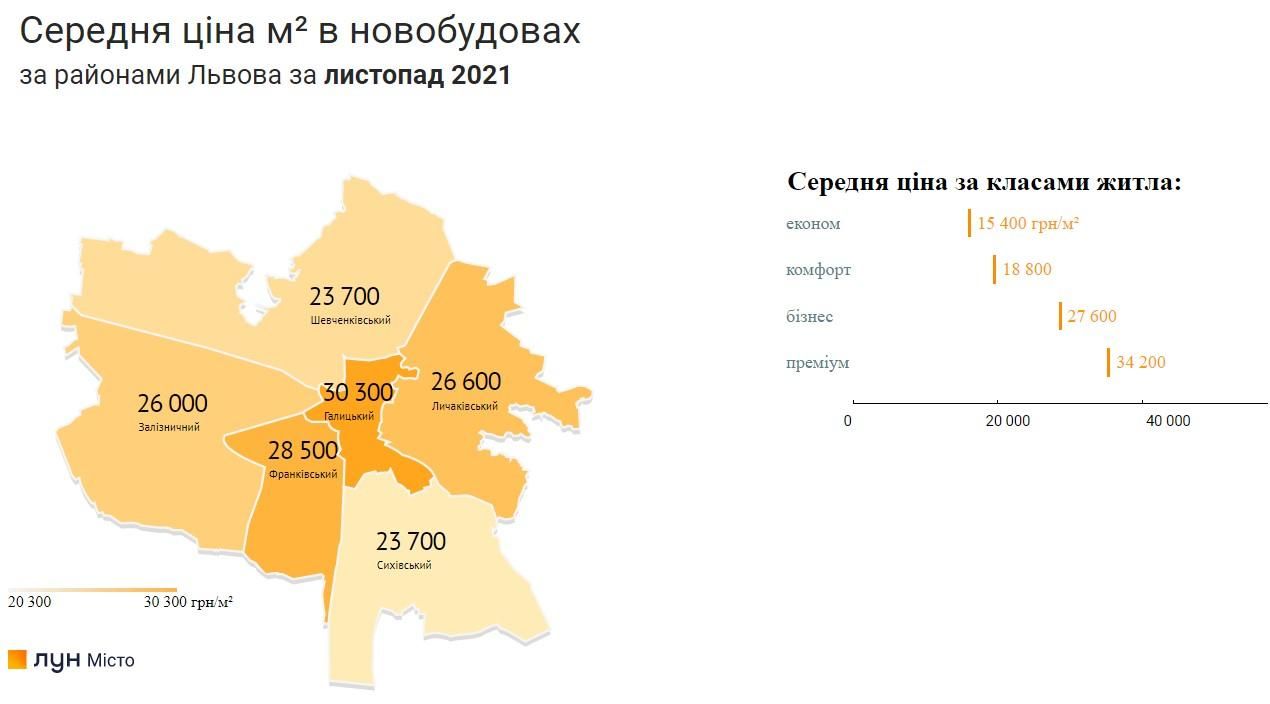 Скільки коштують квартири в новобудовах Львова