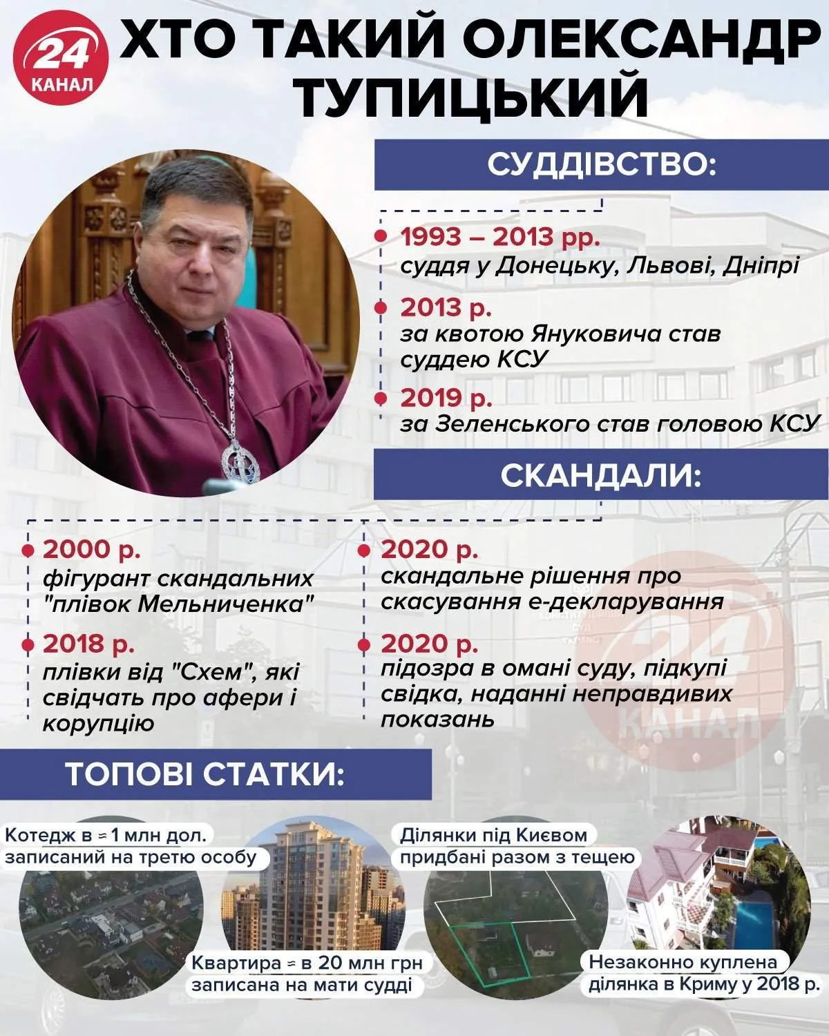 Тупицький Тупицький