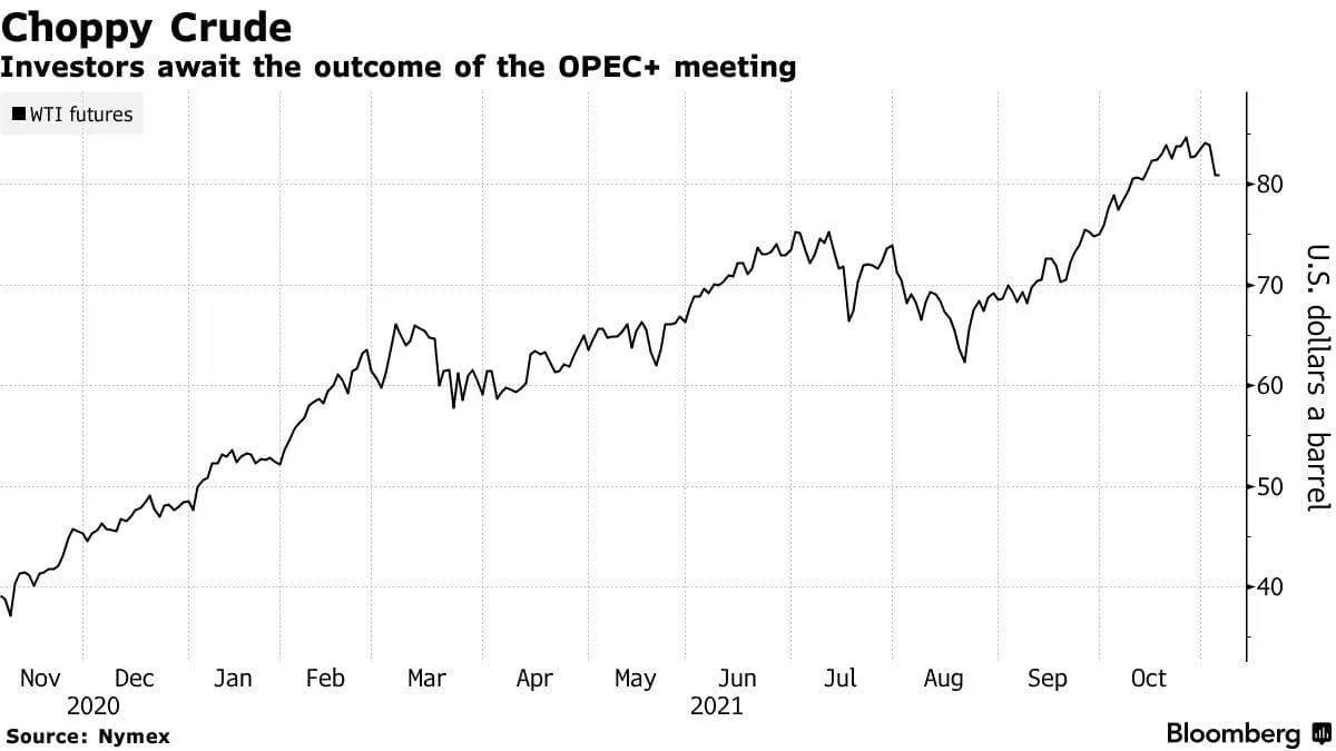 Ріст нафти в ціні на тлі очікування рішення ОПЕК+