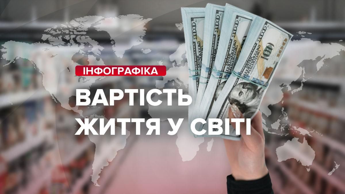 В Україні дуже дешево: рейтинг країн за вартістю життя, – інфографіка - Економічні новини України - Економіка