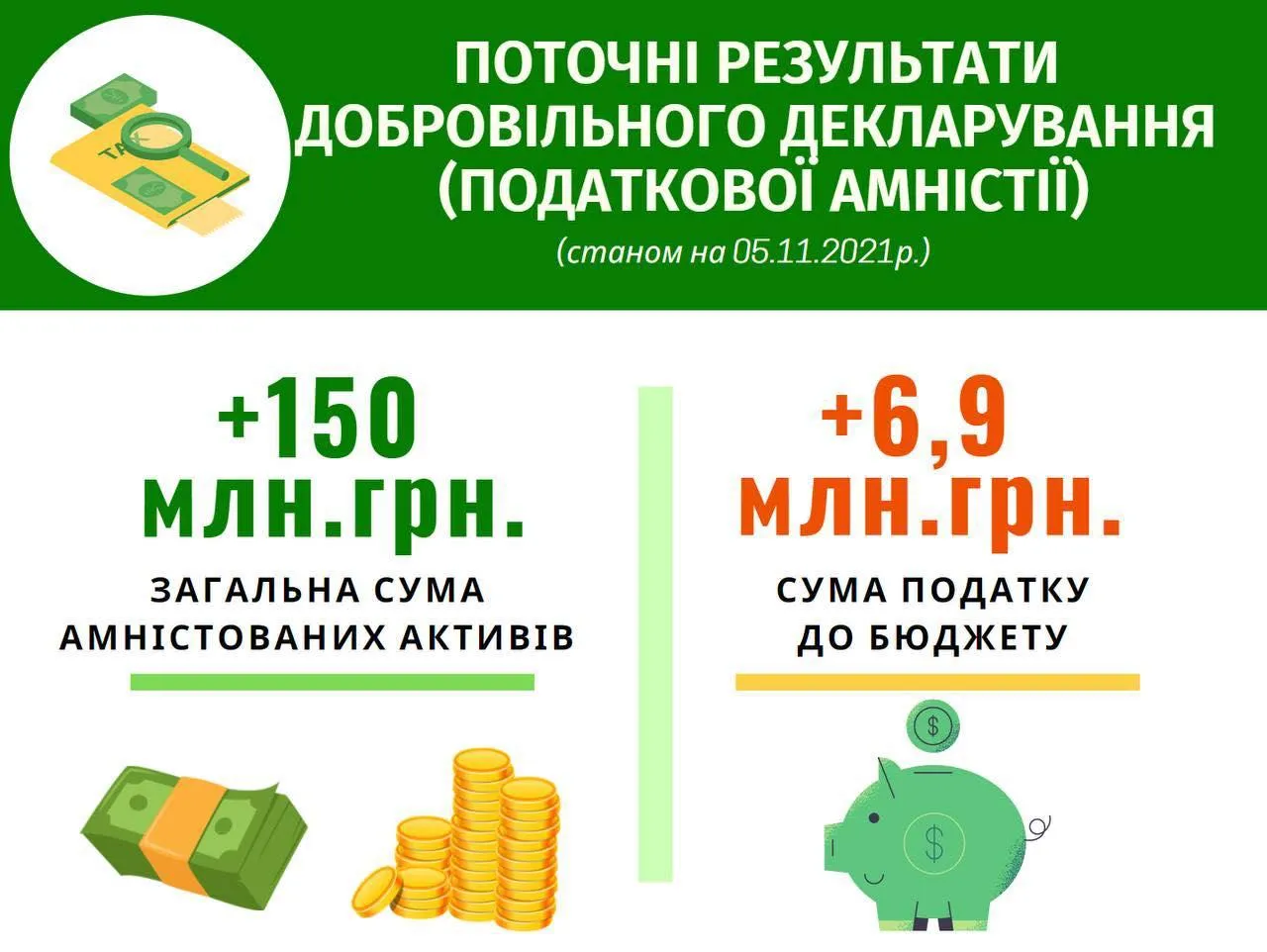 Інфографіка