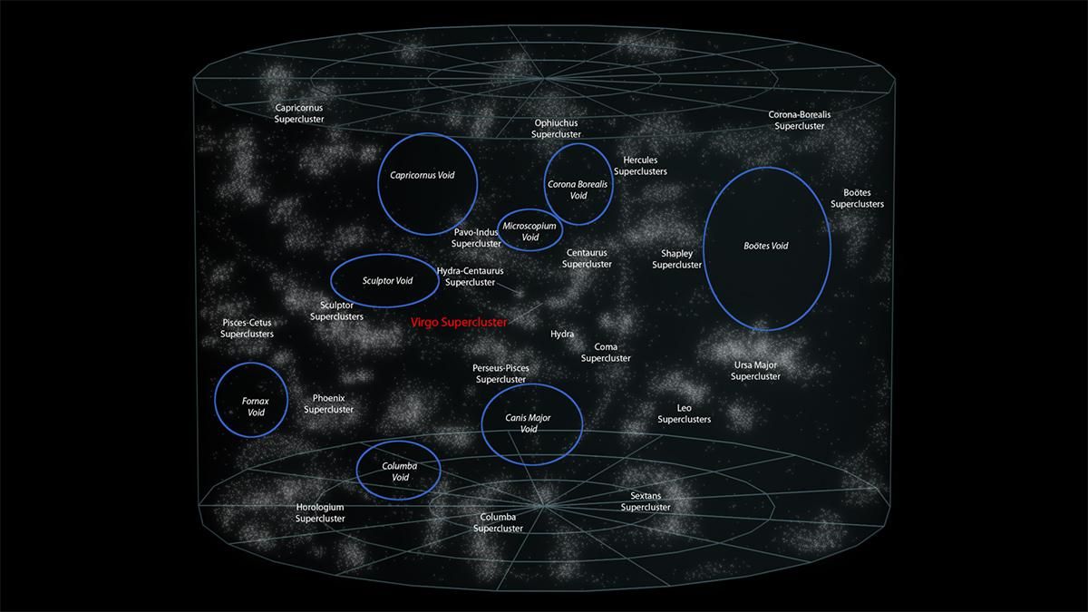 Чи створює темна енергія велетенські пустоти у космосі - Новини технологій - Техно Чи створює темна енергія велетенські пустоти у космосі - Новини технологій - Техно