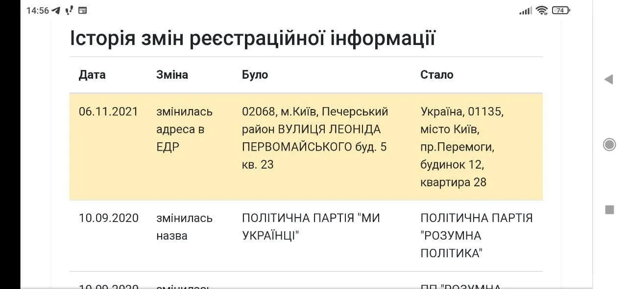 Разумков нібито створив свою партію ще минулого року