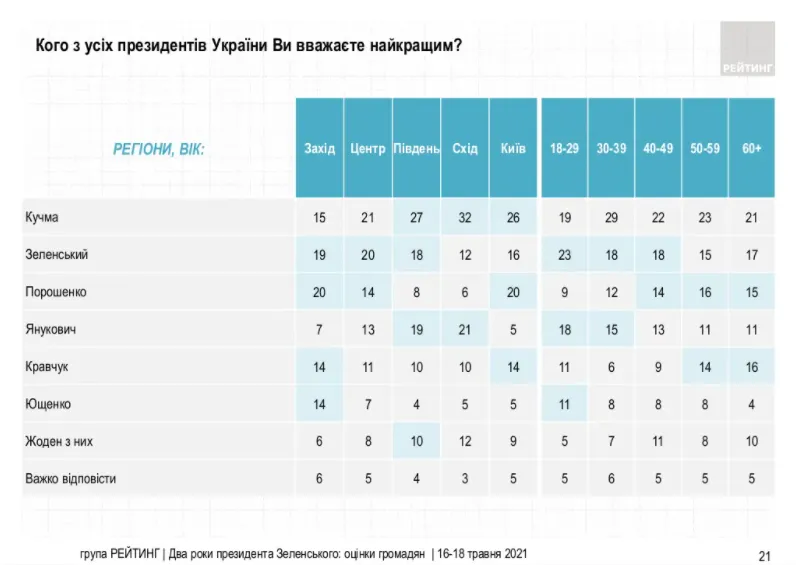 де підтримали януковича