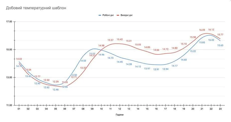 У Львові незабаром відкриють вхід до Полтви для всіх охочих: цікаві фото У Львові незабаром відкриють вхід до Полтви для всіх охочих: цікаві фото