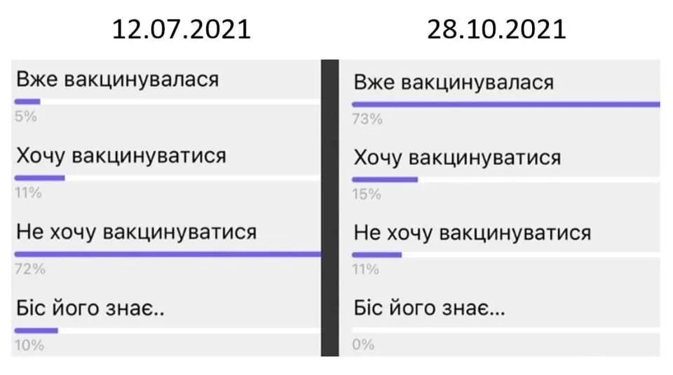 Вакцинація Київ Підприємець Гроші 1 тисяча гривень Вакцинація Київ Підприємець Гроші 1 тисяча гривень