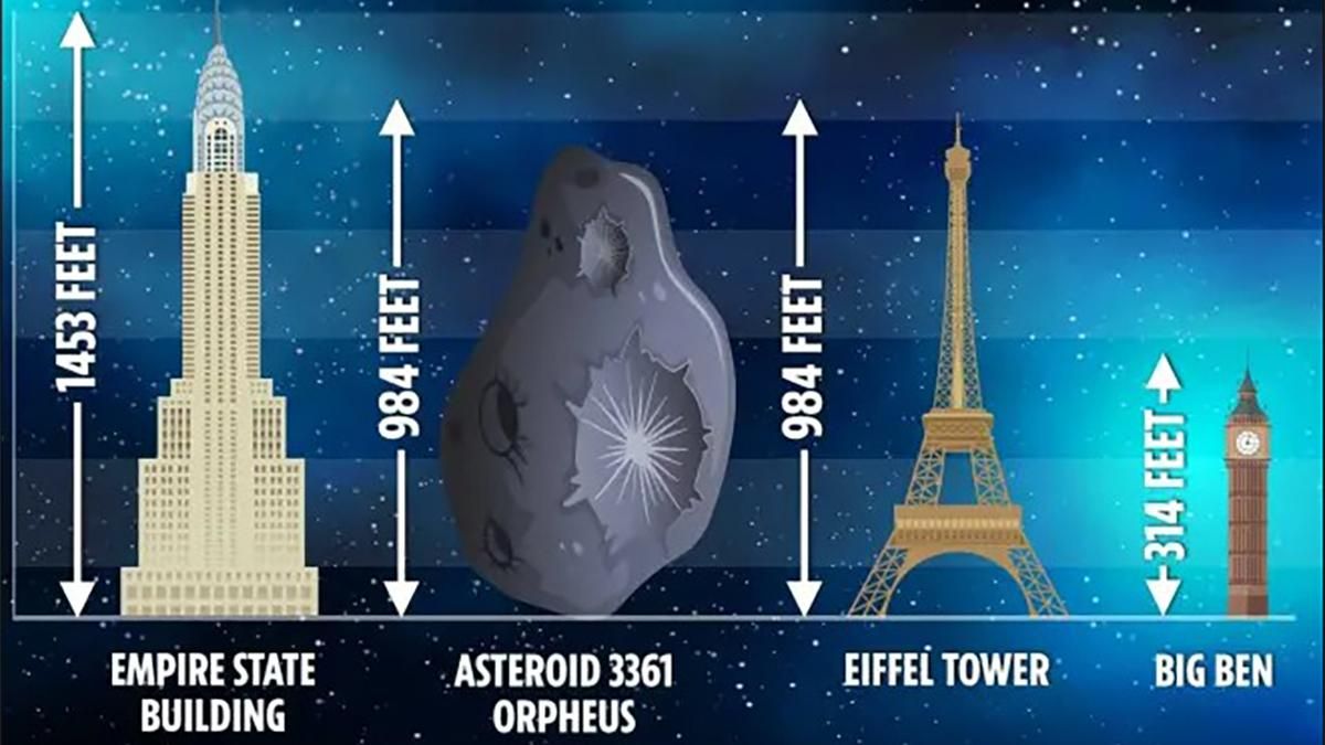 "Возле Земли пролетит гигантский астероид": что не так с этой фразой "Возле Земли пролетит гигантский астероид": что не так с этой фразой