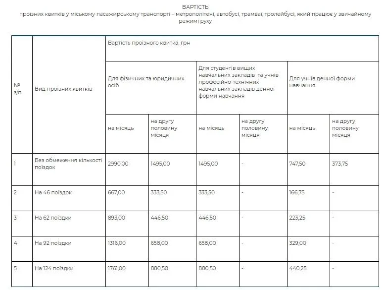 Ціни на проїзд в Києві, квитки у транспорті столиці подорожчають