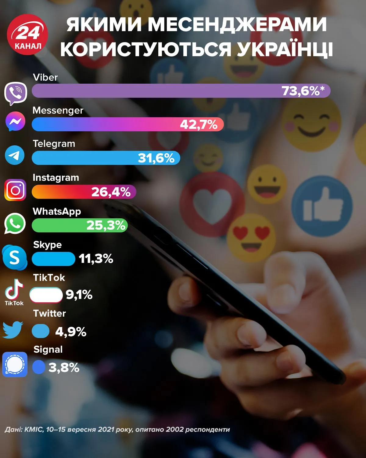 Інфографіка Інфографіка