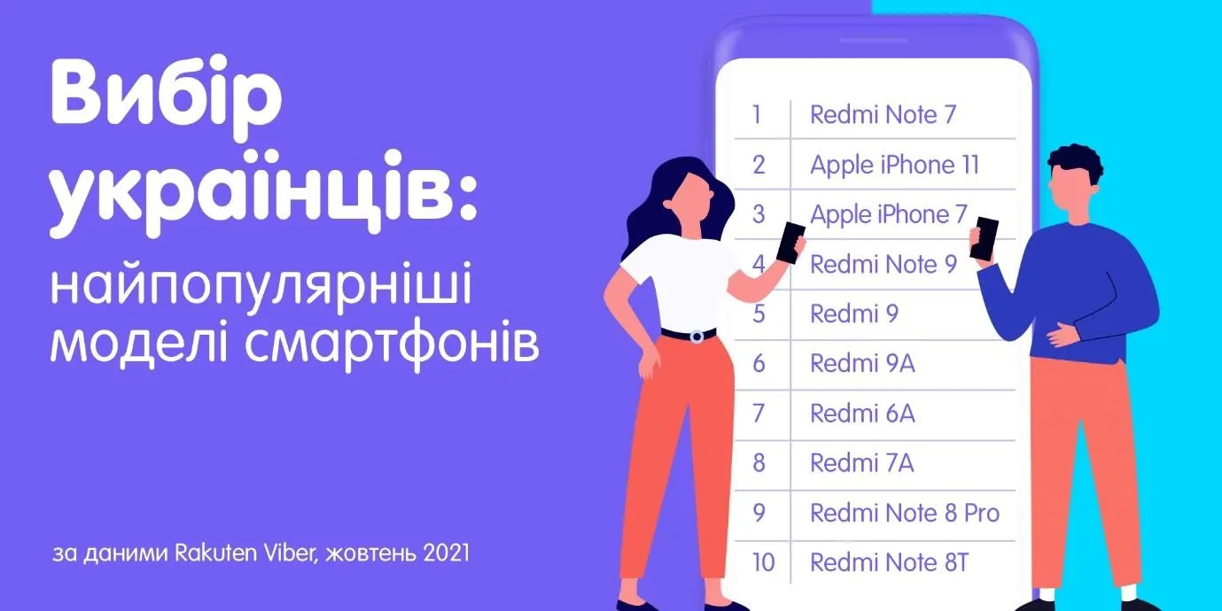 Найпопулярніші смартфони