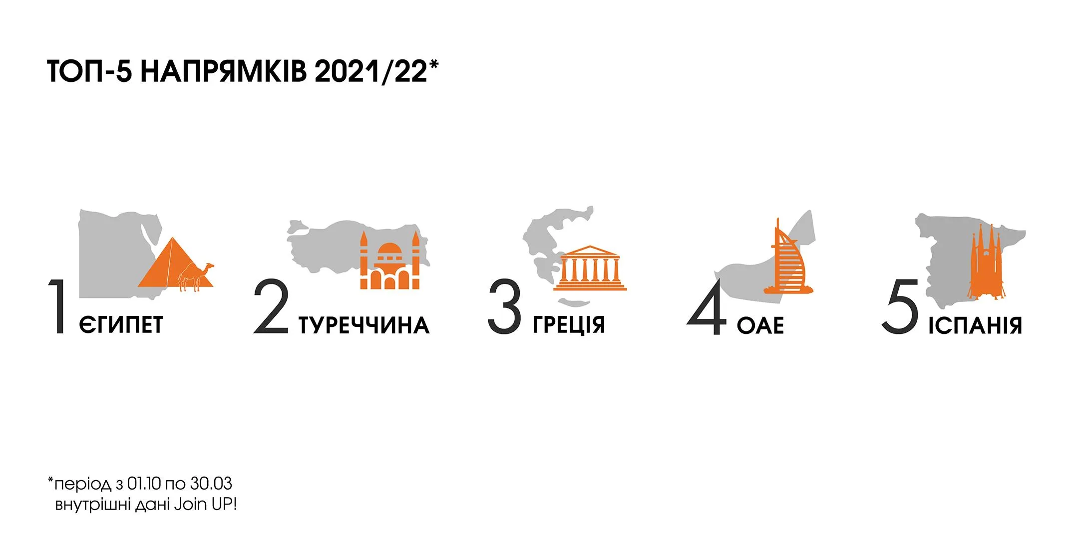 5 найпопулярніших зимових напрямків 5 найпопулярніших зимових напрямків