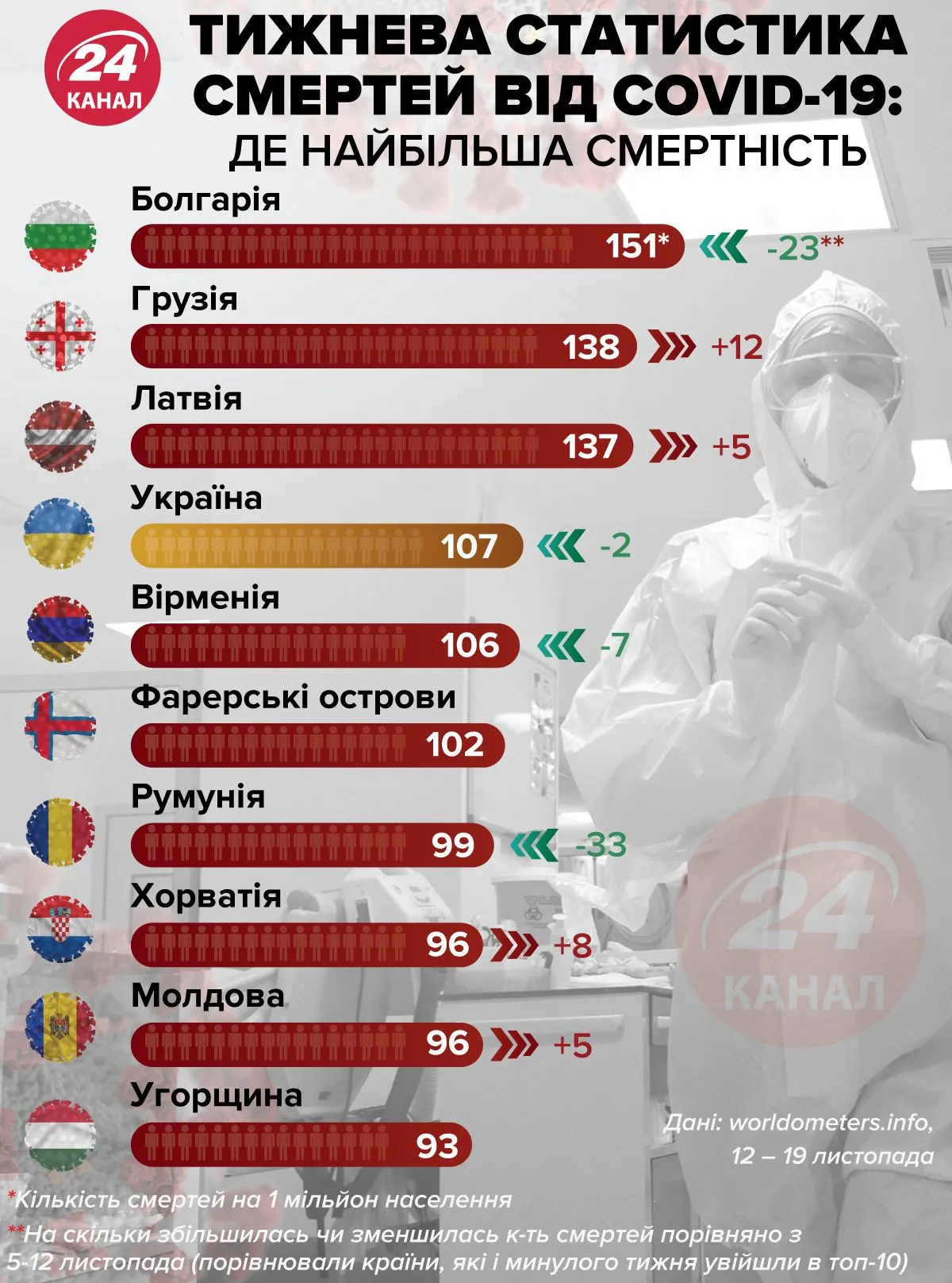 Смертність від коронавірусу в Україні