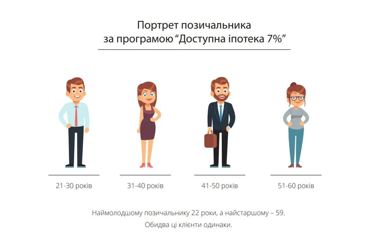 кладено портрет типового клієнта програми  кладено портрет типового клієнта програми