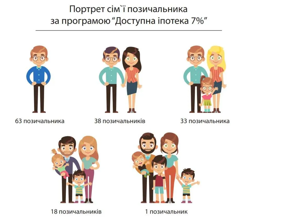 кладено портрет типового клієнта програми  кладено портрет типового клієнта програми