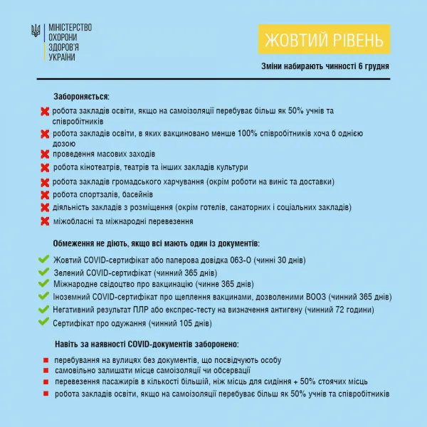 В Україні МОЗ змінив правила жовтої зони