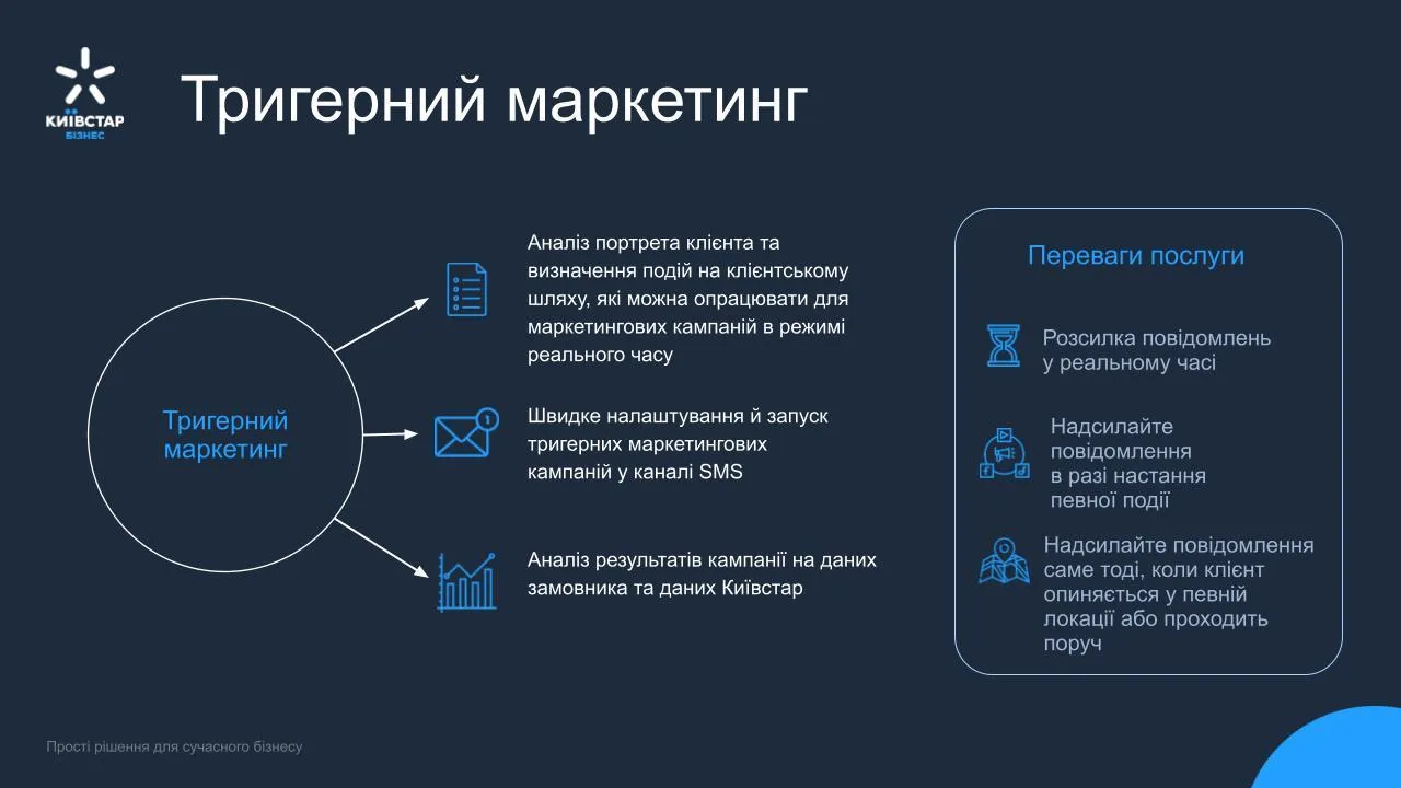 Триггерную рассылку получают клиенты, которые уже заинтересованы в услуге или продукте