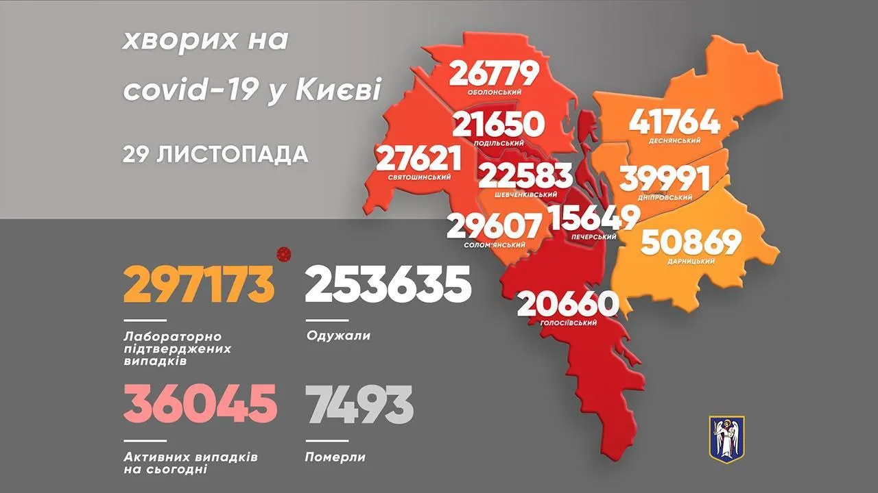 Коронавірус в Києві, пандемія, захворюваність