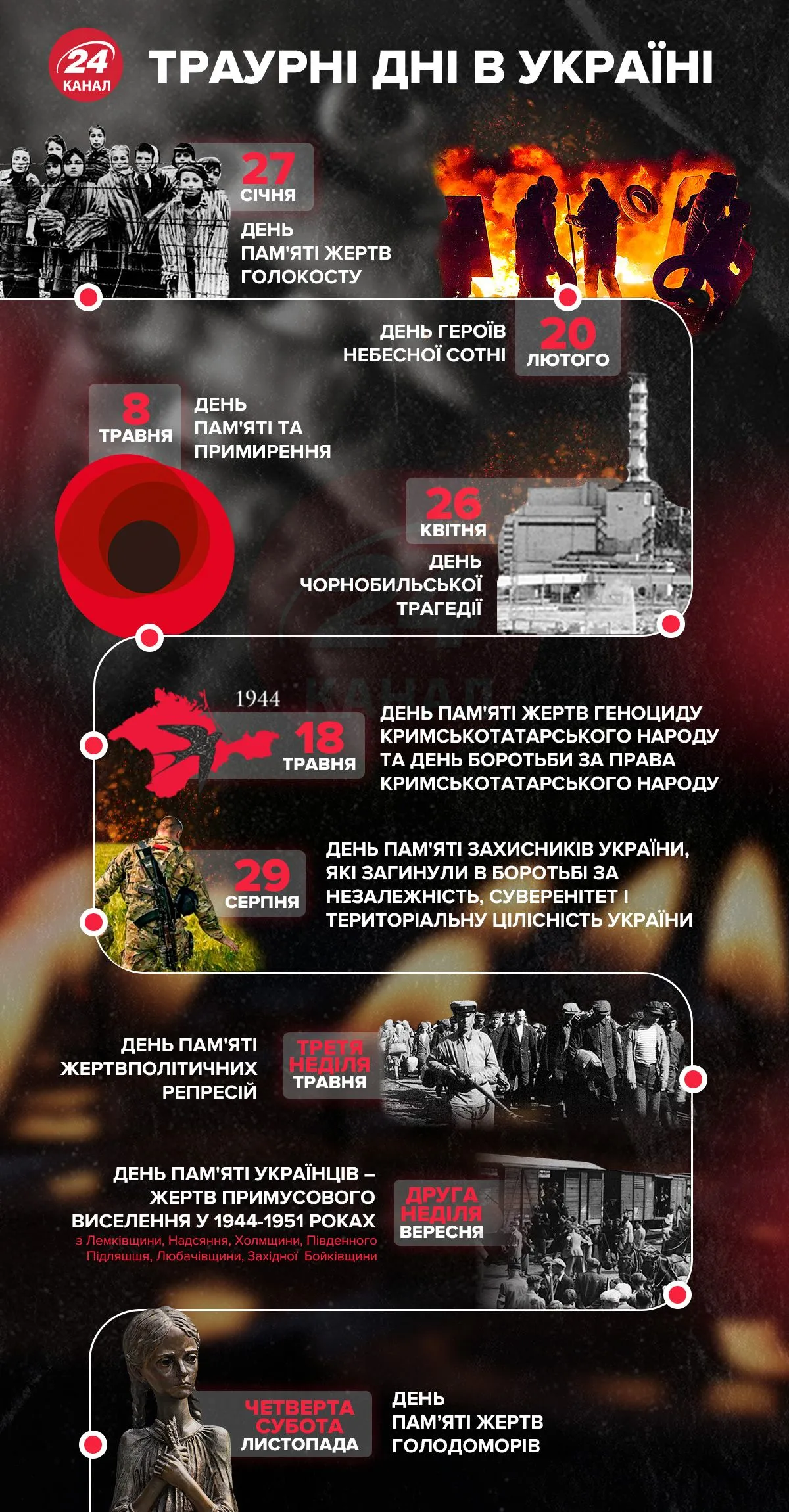 Траурні дні в Україні Траурні дні в Україні