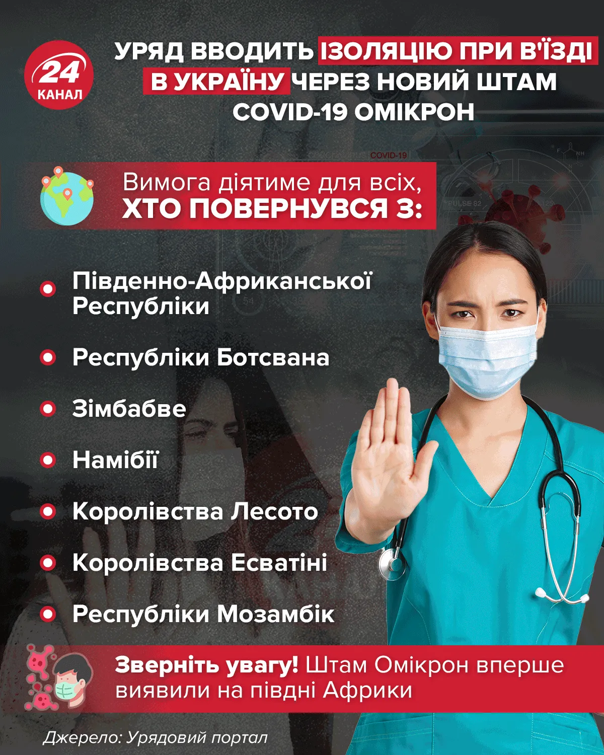 ізоляція Омікрон ізоляція Омікрон