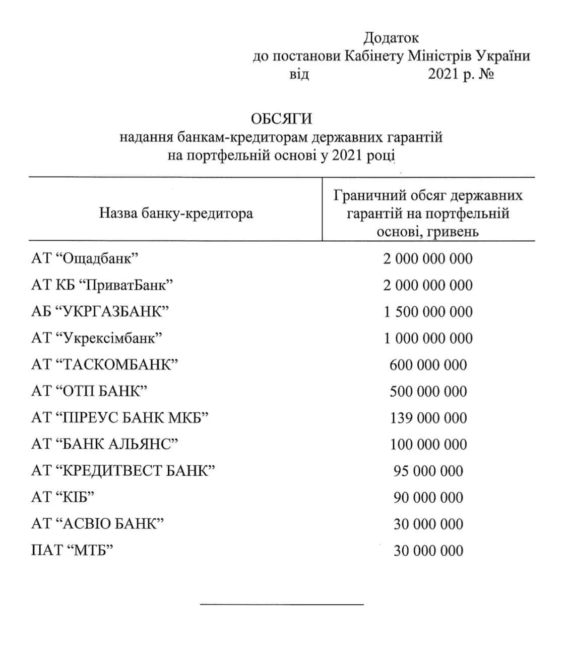 Кредити під пержгарантії 