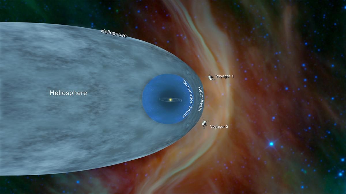 Астрономы уточнили форму защитной оболочки солнечной системы
