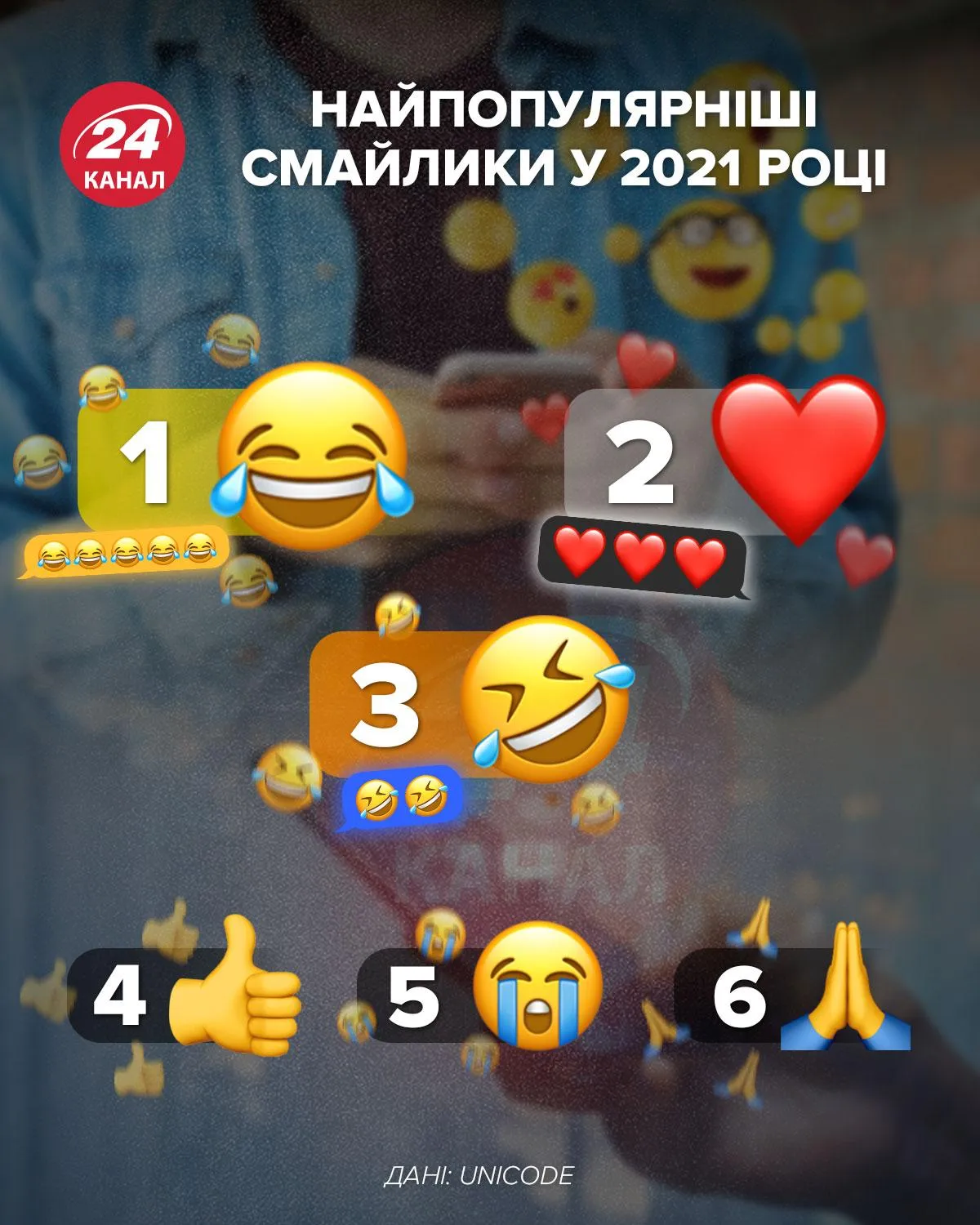 Самые популярные в 2021 году смайлики Самые популярные в 2021 году смайлики