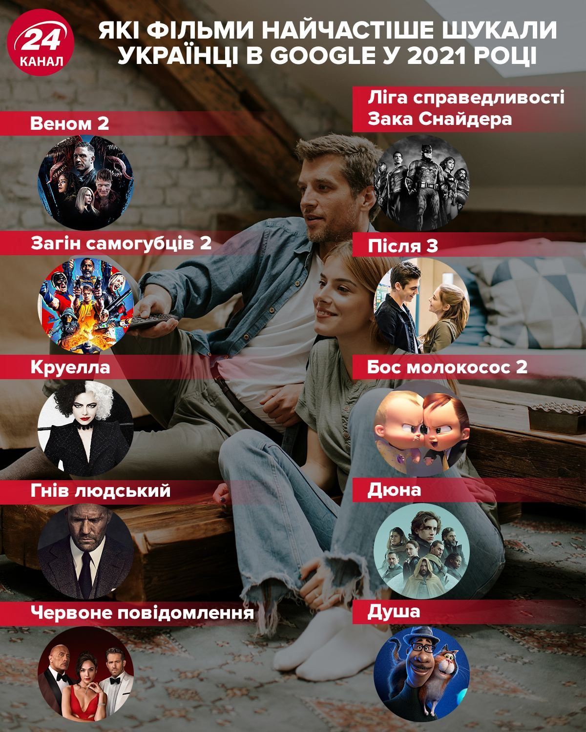 фильмы которые искали украинцы в google 2021