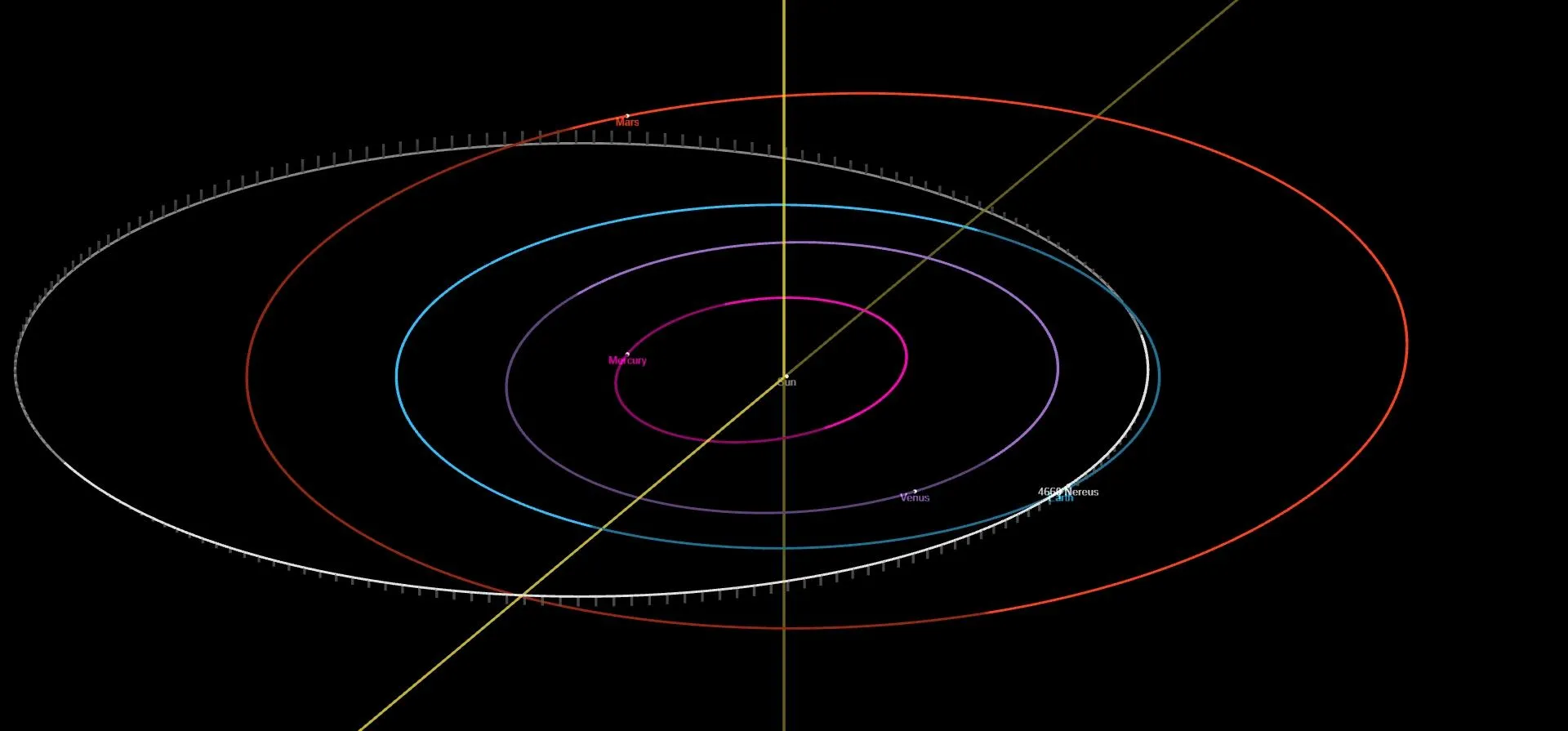 Перетин орбіт Землі та Нереуса Перетин орбіт Землі та Нереуса
