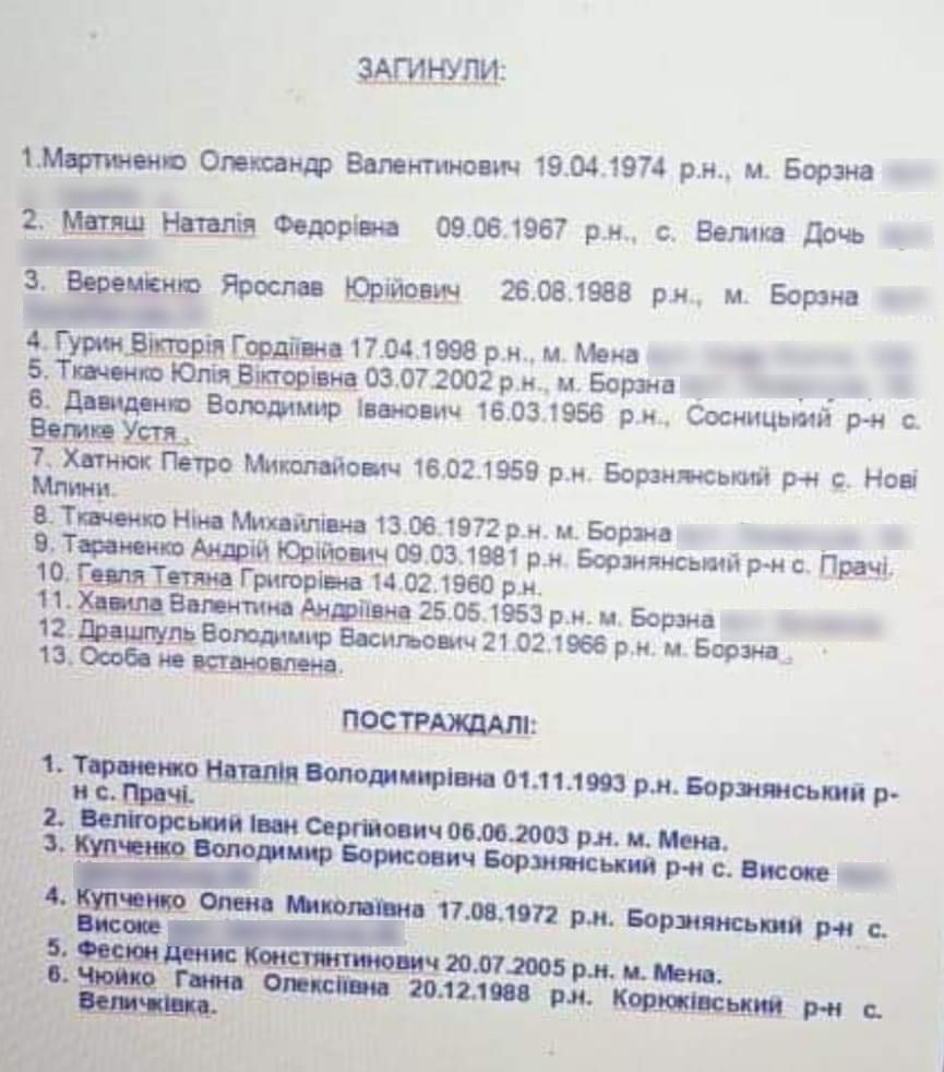 Список загиблих та постраждалих у ДТП на Чернігівщині