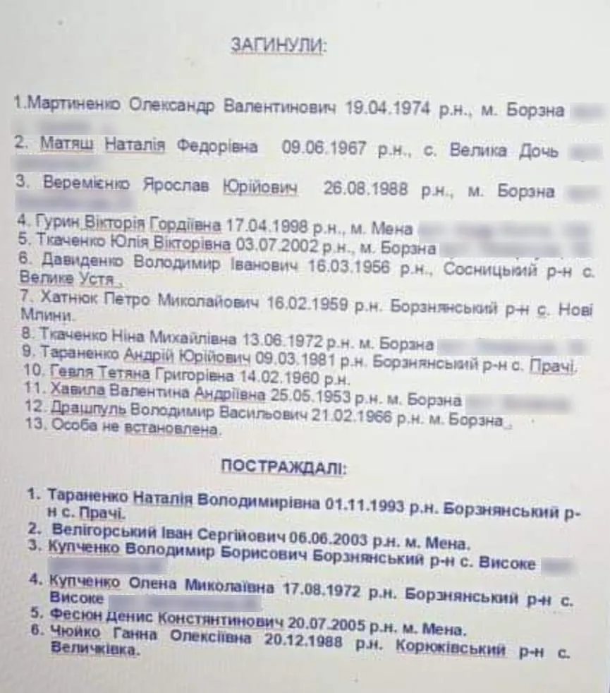 Список загиблих та постраждалих у ДТП на Чернігівщині