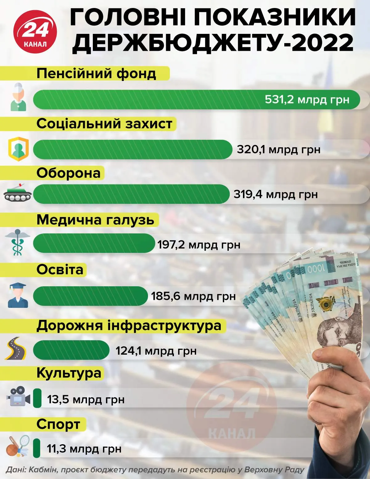 Бюджет 2022 Бюджет 2022