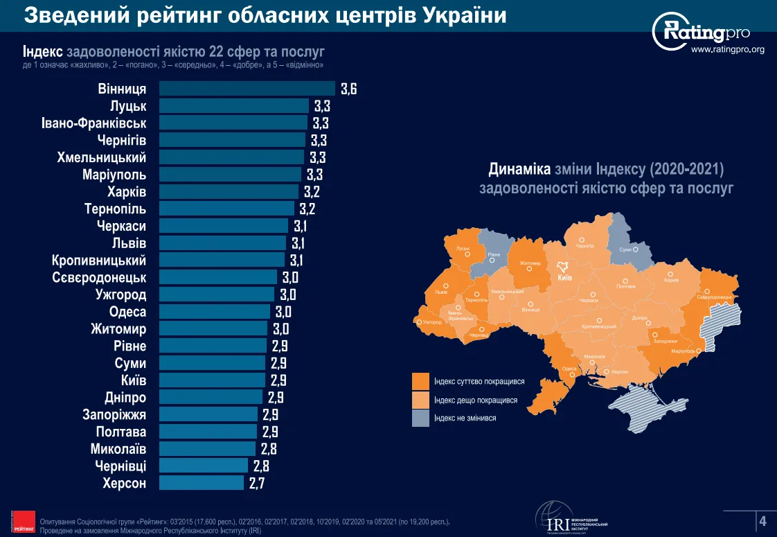 рейтинг міст 2021