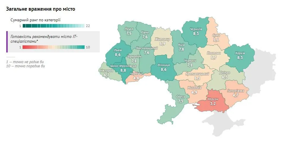 Які міста рекомендують для життя айтішникам