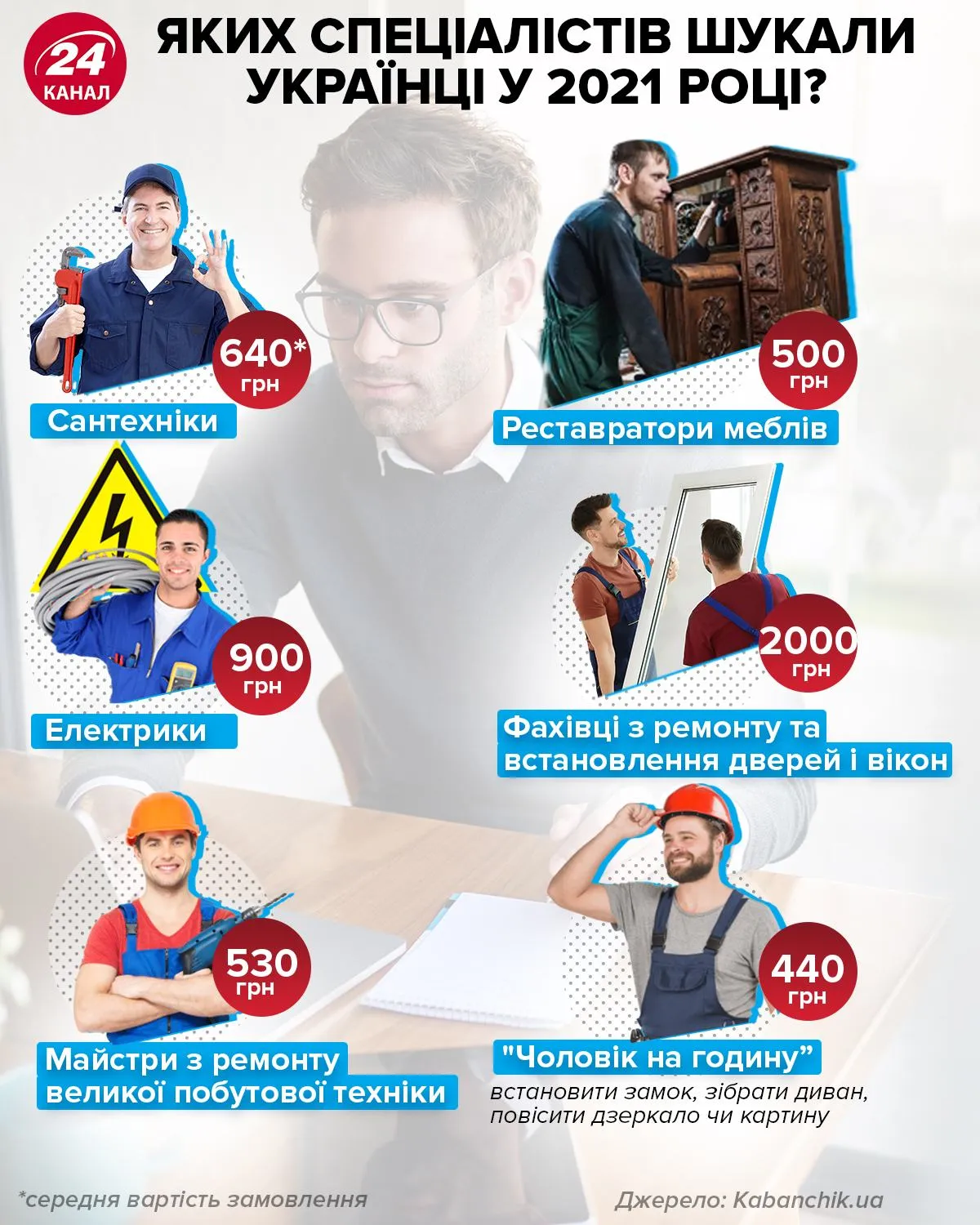 Інфографіка Інфографіка