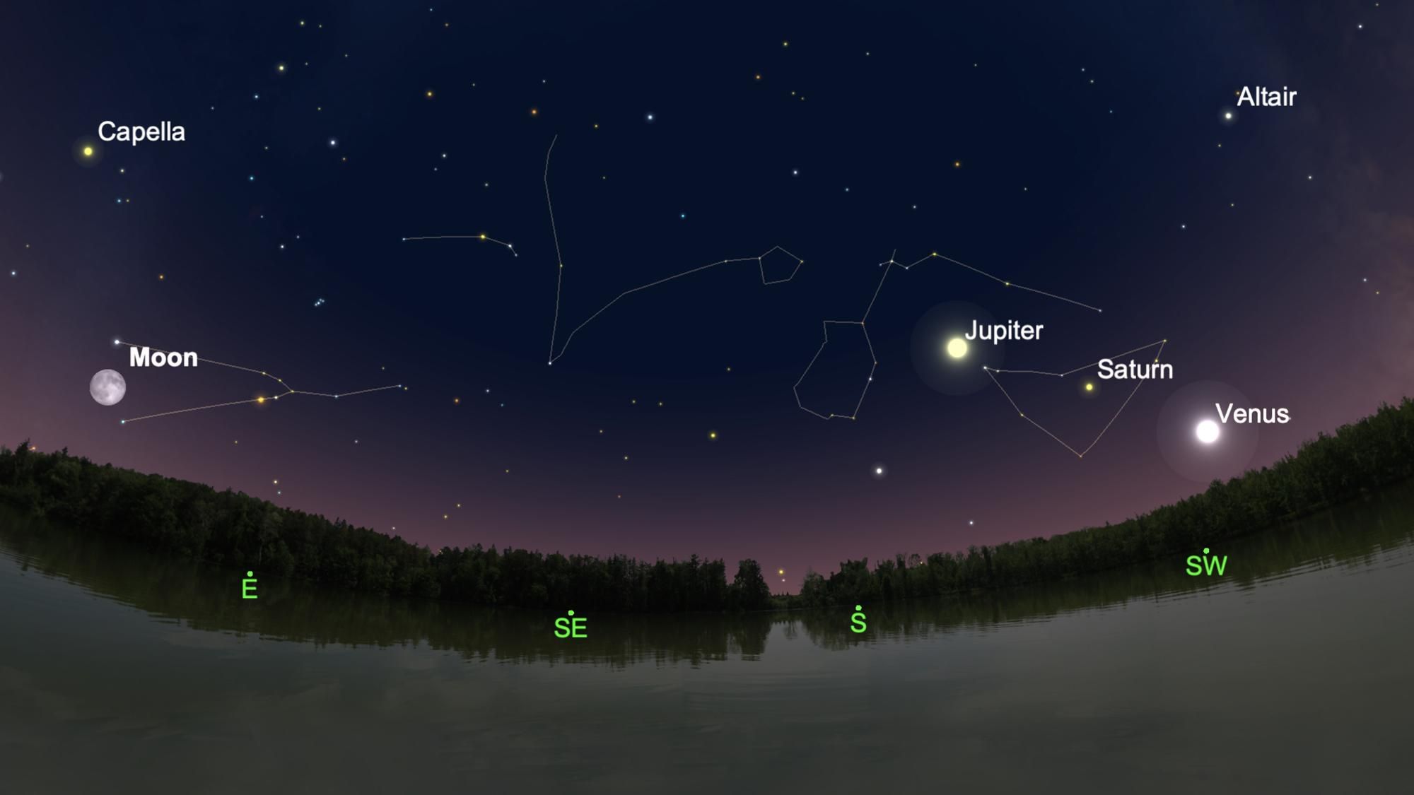 Парад планет 18 грудня 2021 – де дивитись в Україні Парад планет 18 грудня 2021 – де дивитись в Україні