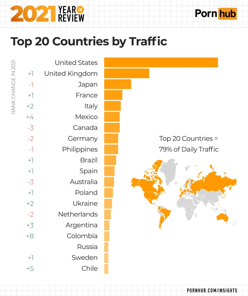 Рейтинг 20 країн за переглядами PornHub 