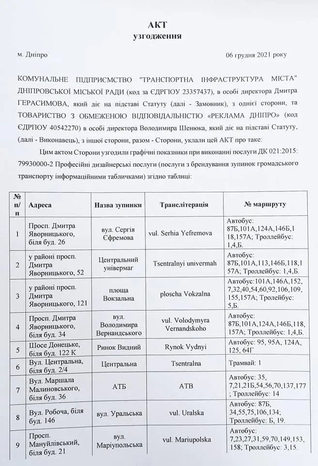 CUM Дніпро CUM Дніпро