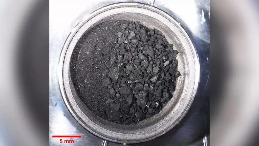 Частки Рюгу Частки Рюгу