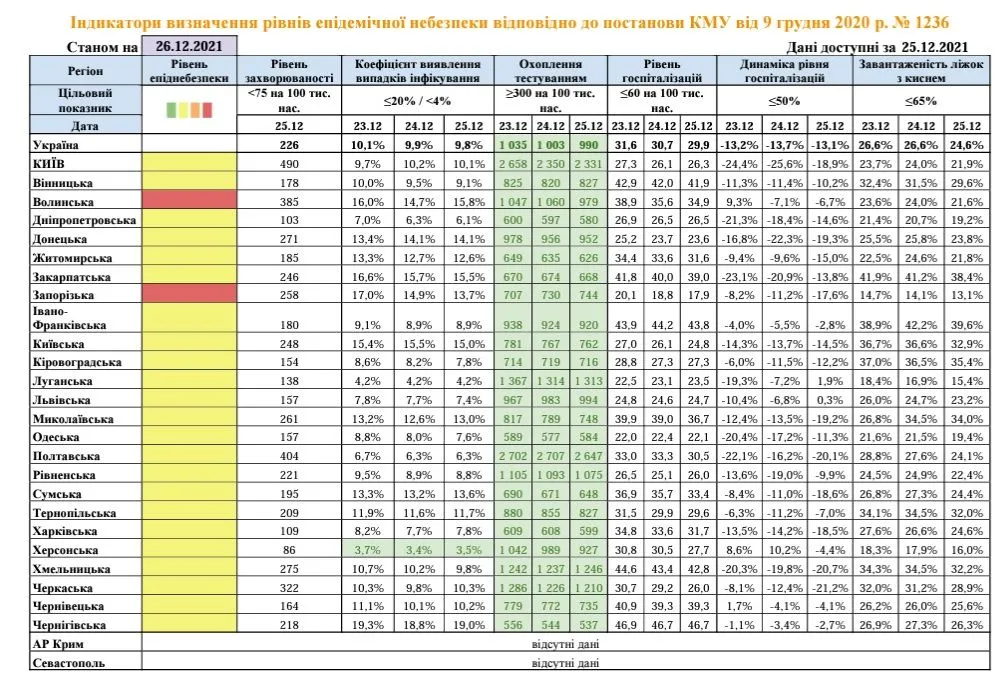 Епідеміологічна ситуація в Україні