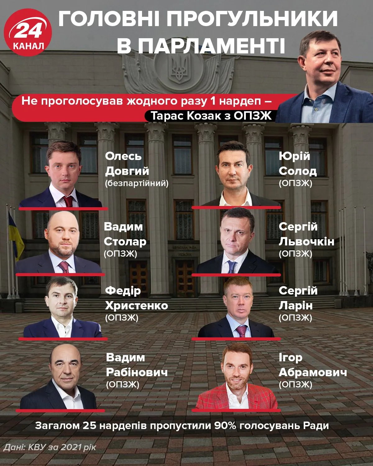 Хто з депутатів найменше був у парламенті Хто з депутатів найменше був у парламенті