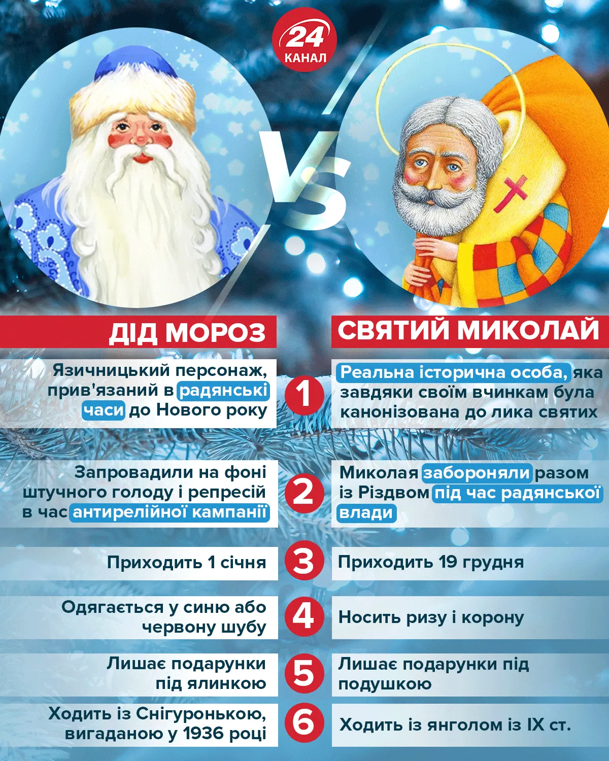 Дід Мороз, Святий Миколай, Новий рік, Різдво Дід Мороз, Святий Миколай, Новий рік, Різдво