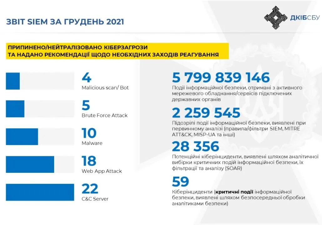 Інфографіка