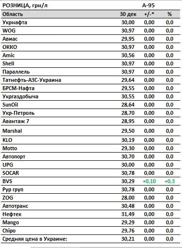 Ціна пального на АЗС 4 січня 2022