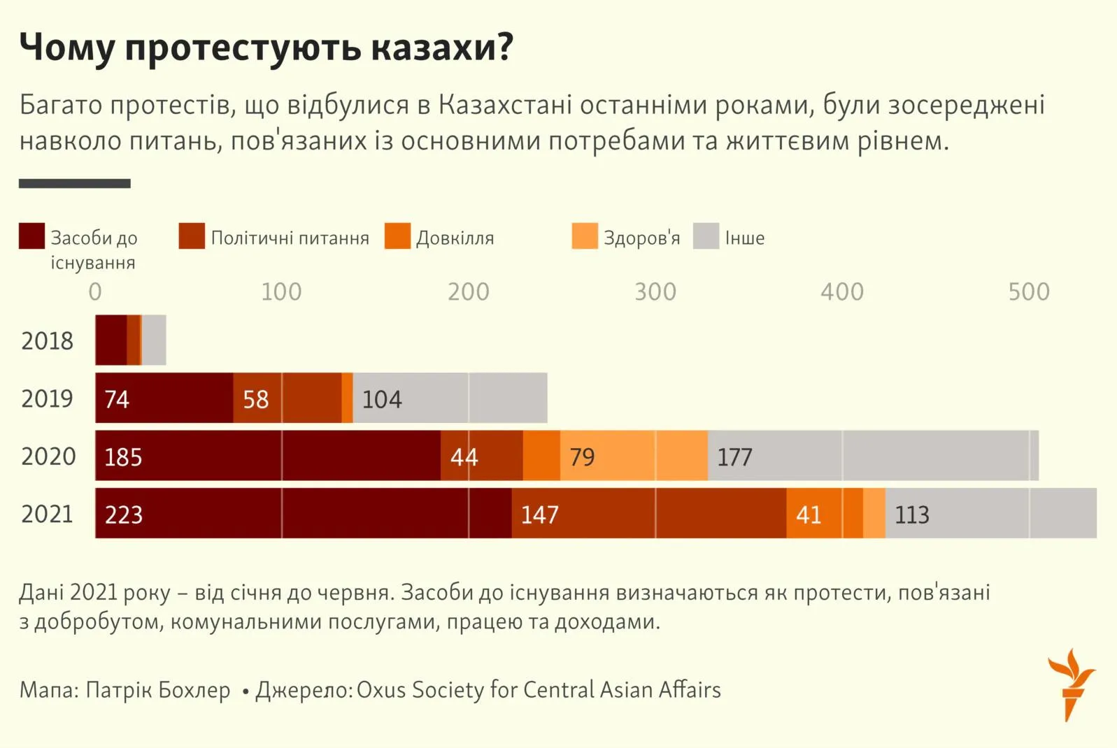 Казахстан