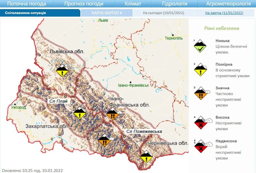 сніголавинна ситуація