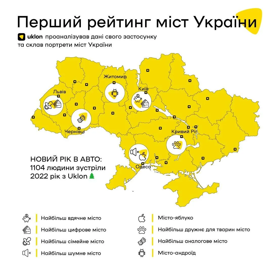 Перший рейтинг міст Перший рейтинг міст