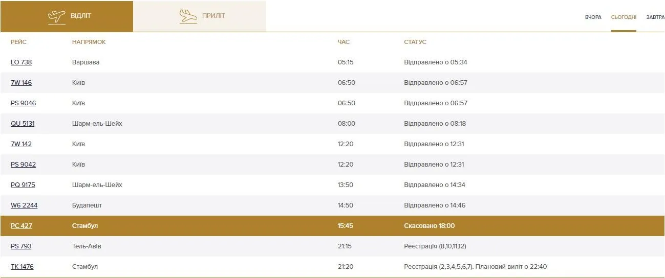 У Харкові не зміг приземлитися літак зі Стамбулу У Харкові не зміг приземлитися літак зі Стамбулу