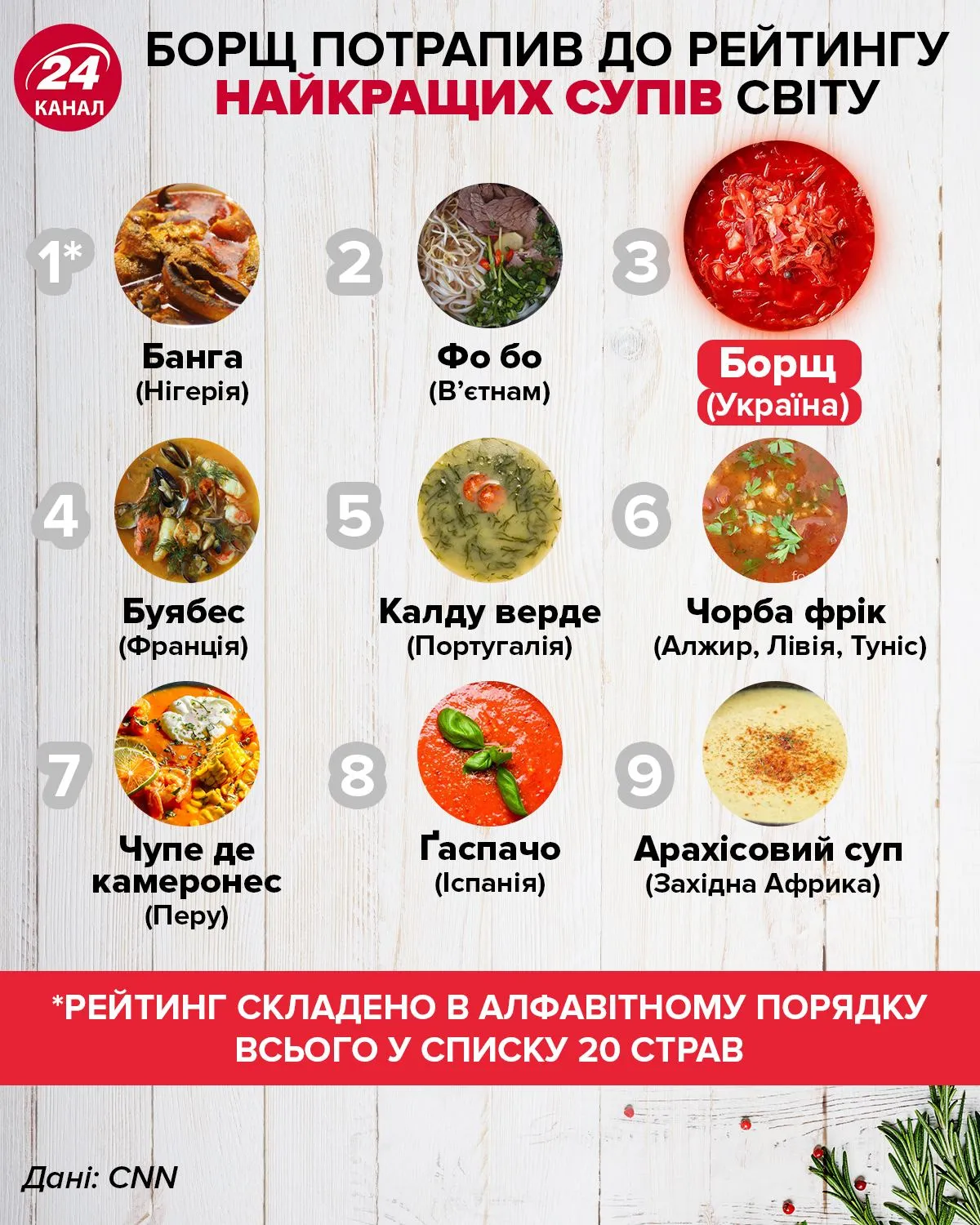 найкращі супи світу найкращі супи світу